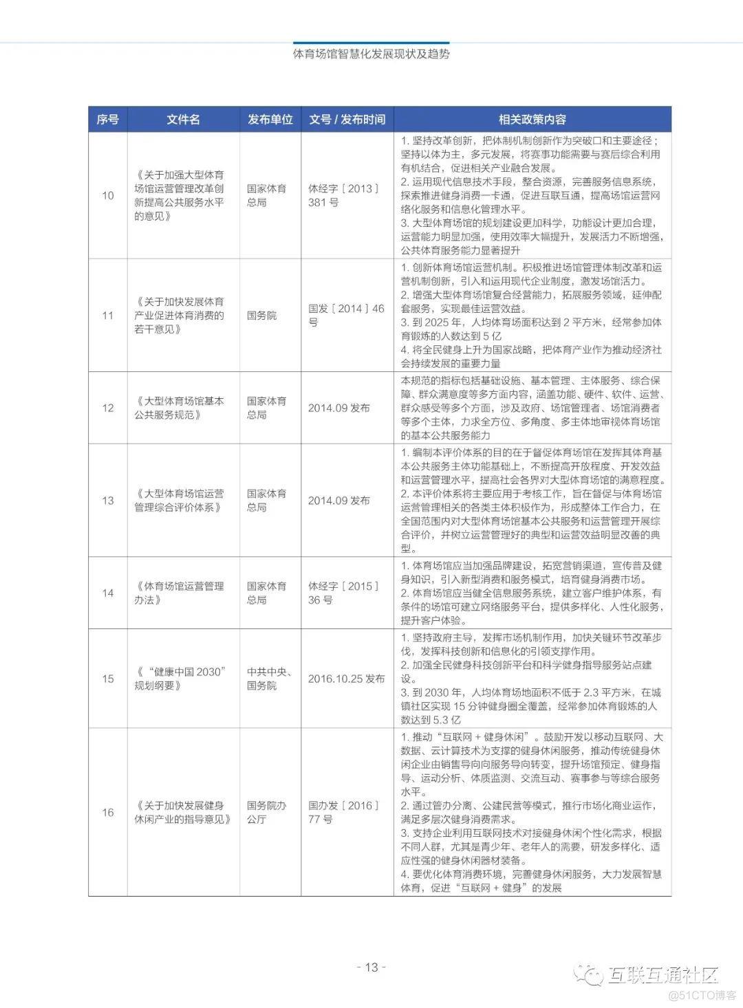 2022体育场馆智慧化标准体系建设指南_区块链_17