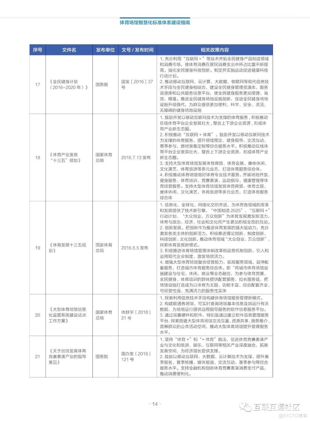 2022体育场馆智慧化标准体系建设指南_python_18