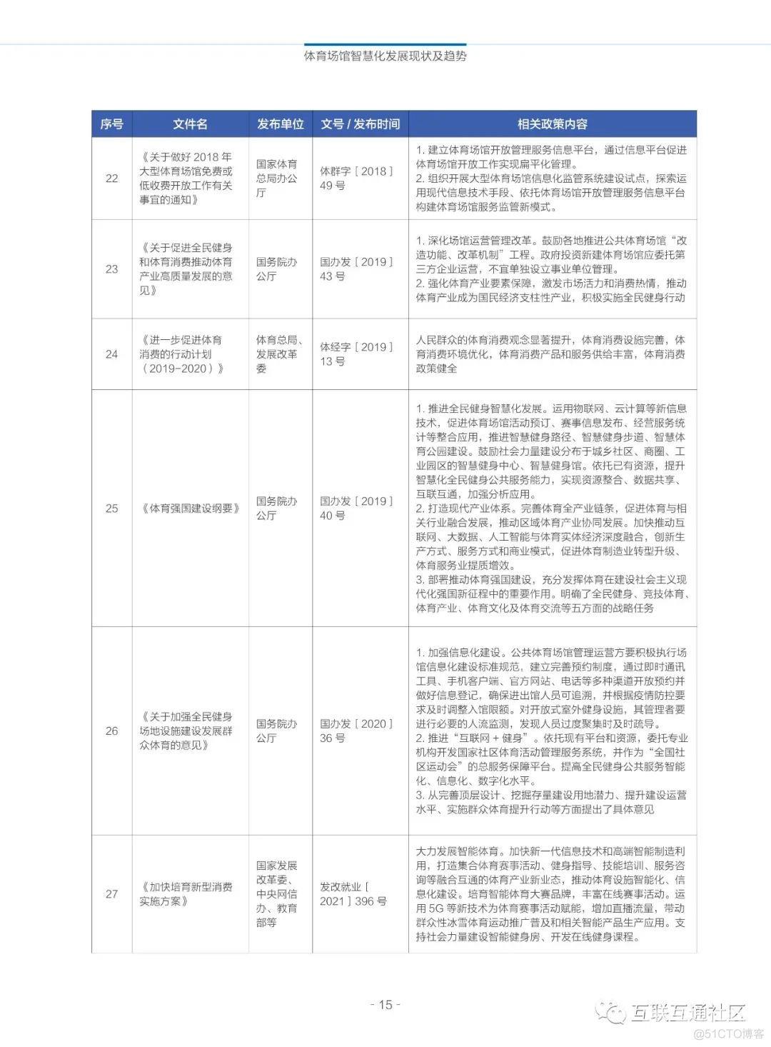 2022体育场馆智慧化标准体系建设指南_编程语言_19