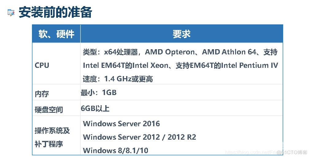 一学就会的SQL Server中英文版安装_数据库