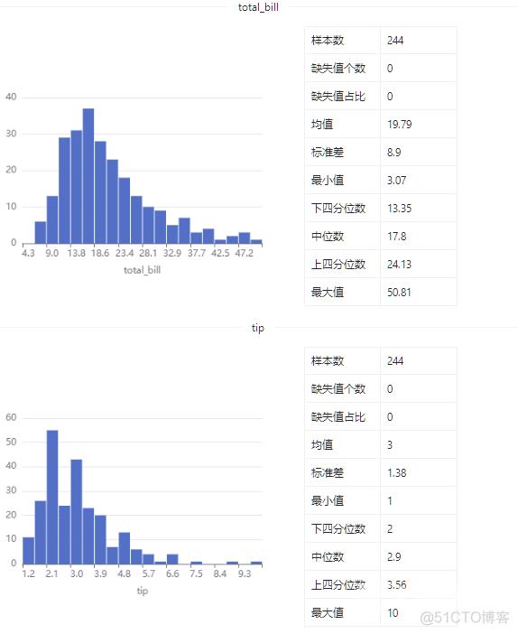 数据集 | 小费数据集_大数据_04