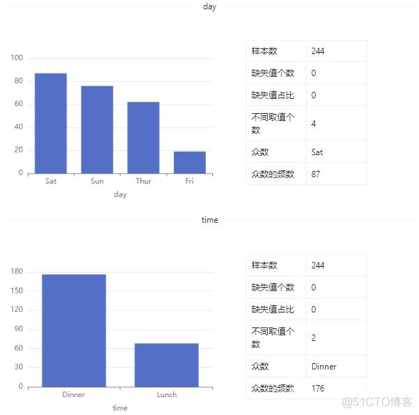 数据集 | 小费数据集_数据_06