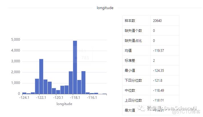 数据集 | 加州房价数据集_字段_04