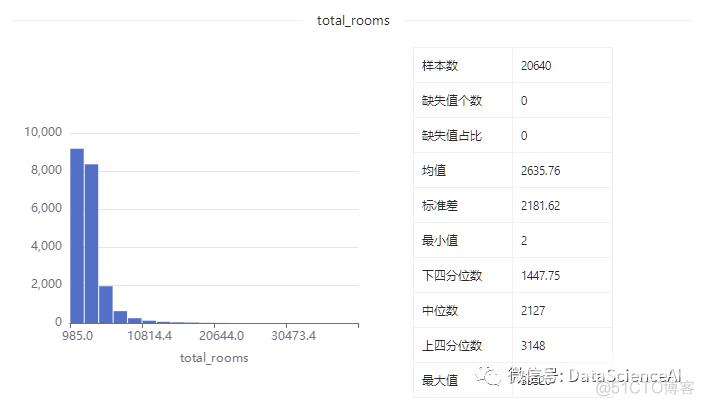 数据集 | 加州房价数据集_字段_07