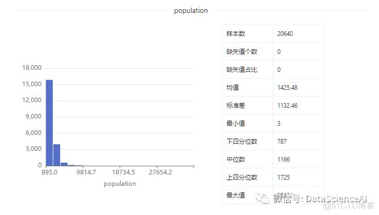 数据集 | 加州房价数据集_字段_09