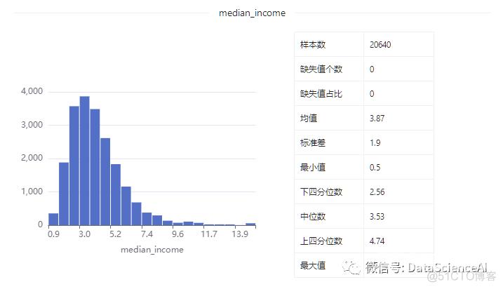 数据集 | 加州房价数据集_数据_11