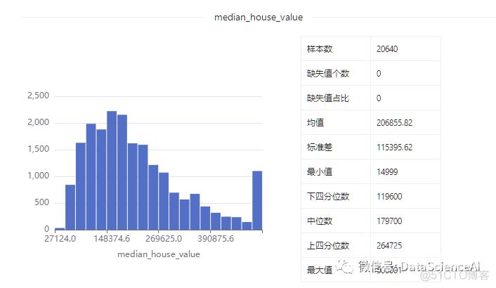 数据集 | 加州房价数据集_数据_12