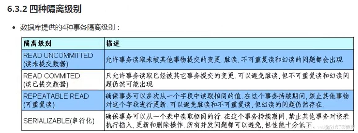 数据库事务的问题_sql_09