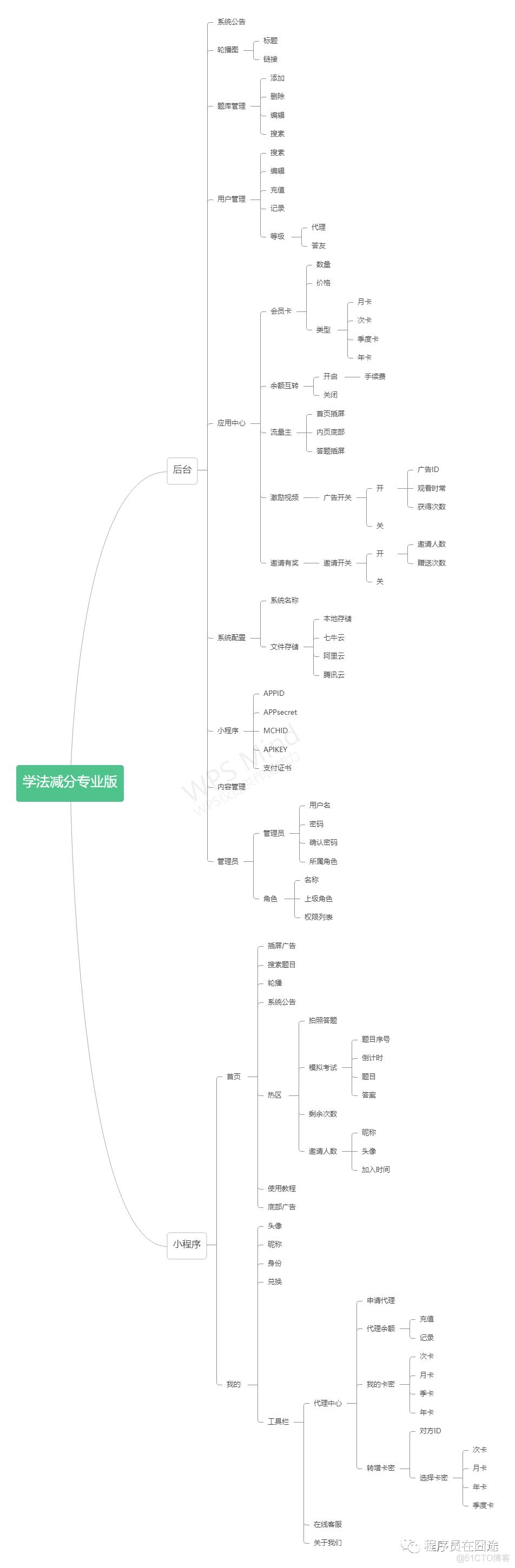 学法减分到底违不违法？通熟易懂_微信_05