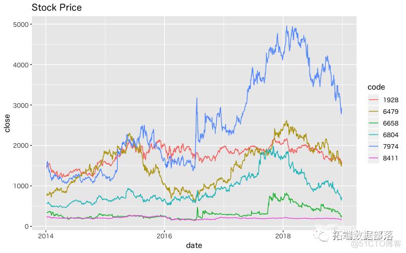 Python用KShape对时间序列进行聚类和肘方法确定最优聚类数k可视化|附代码数据_数据_04