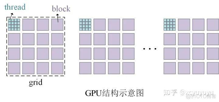 我的第一份CUDA代码_i++_04