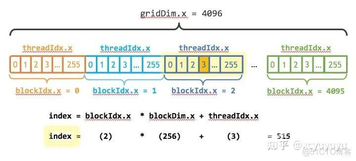 我的第一份CUDA代码_i++_07