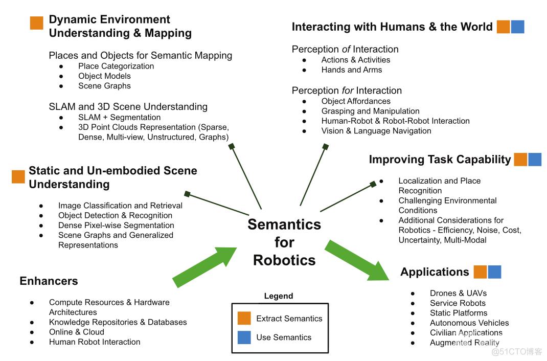 机器人建图、感知和交互的语义研究综述_点云_02