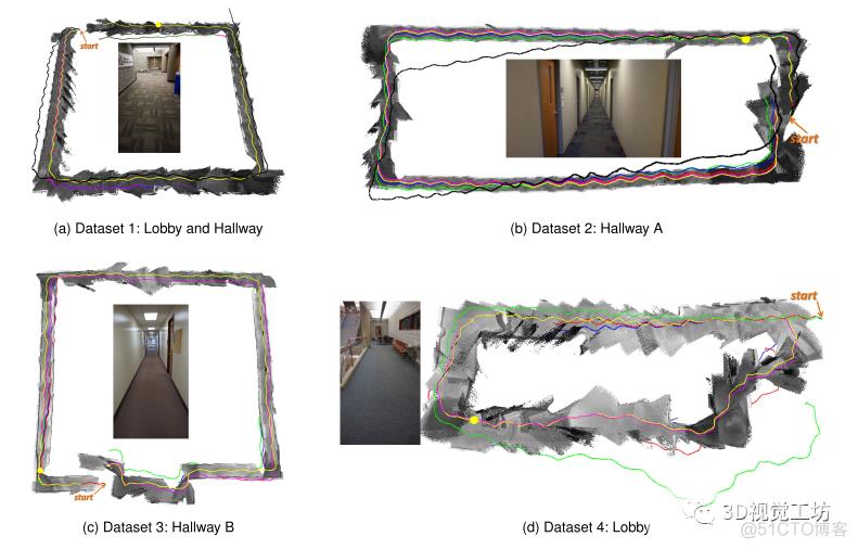 用于机器人导航辅助的6自由度姿态估计的平面辅助视觉惯性里程计_子图_05