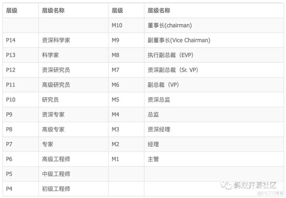 历经11天，阿里女员工8000字长文曝光被P7领导性侵！CEO张勇：震惊、气愤、羞愧_开源社区_11