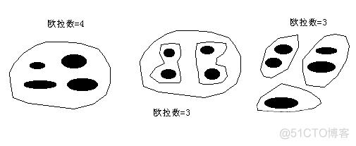 5个 GIS空间分析 空间查询与量算 的重要知识点_欧氏距离_02