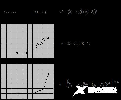 5个 GIS空间分析 空间查询与量算 的重要知识点_欧氏距离_04