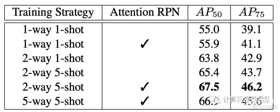 带有注意力RPN和多关系检测器的小样本目标检测网络（提供源码和数据及下载）_数据集_12
