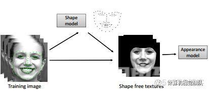 人脸专集知识巩固2 | 人脸关键点检测汇总（文末有相关文章链接）_计算机视觉_08
