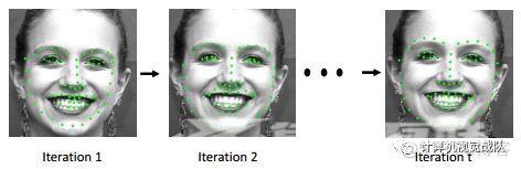 人脸专集知识巩固2 | 人脸关键点检测汇总（文末有相关文章链接）_计算机视觉_16