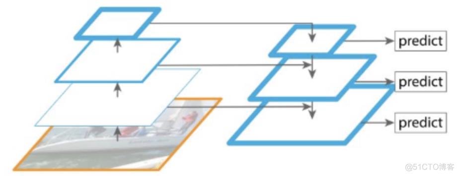 ICCV2021目标检测：用图特征金字塔提升精度（附论文下载）_卷积_04