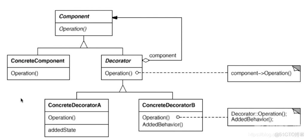 Decorator设计模式_网络流_03