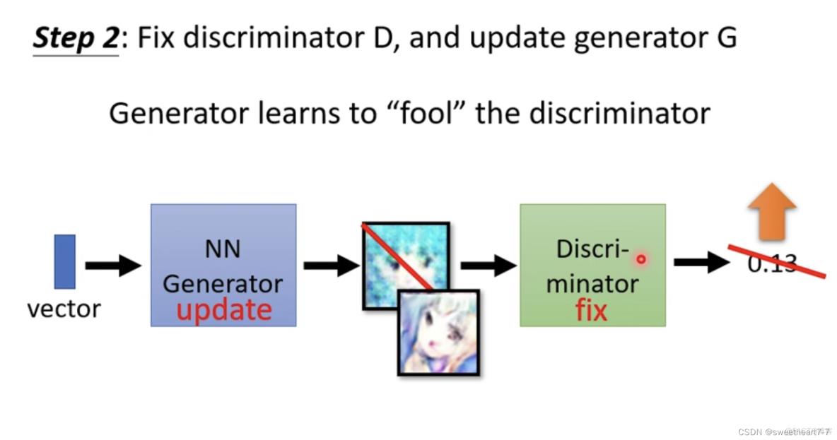 生成式对抗网络（GAN）【第六章】_ide_06