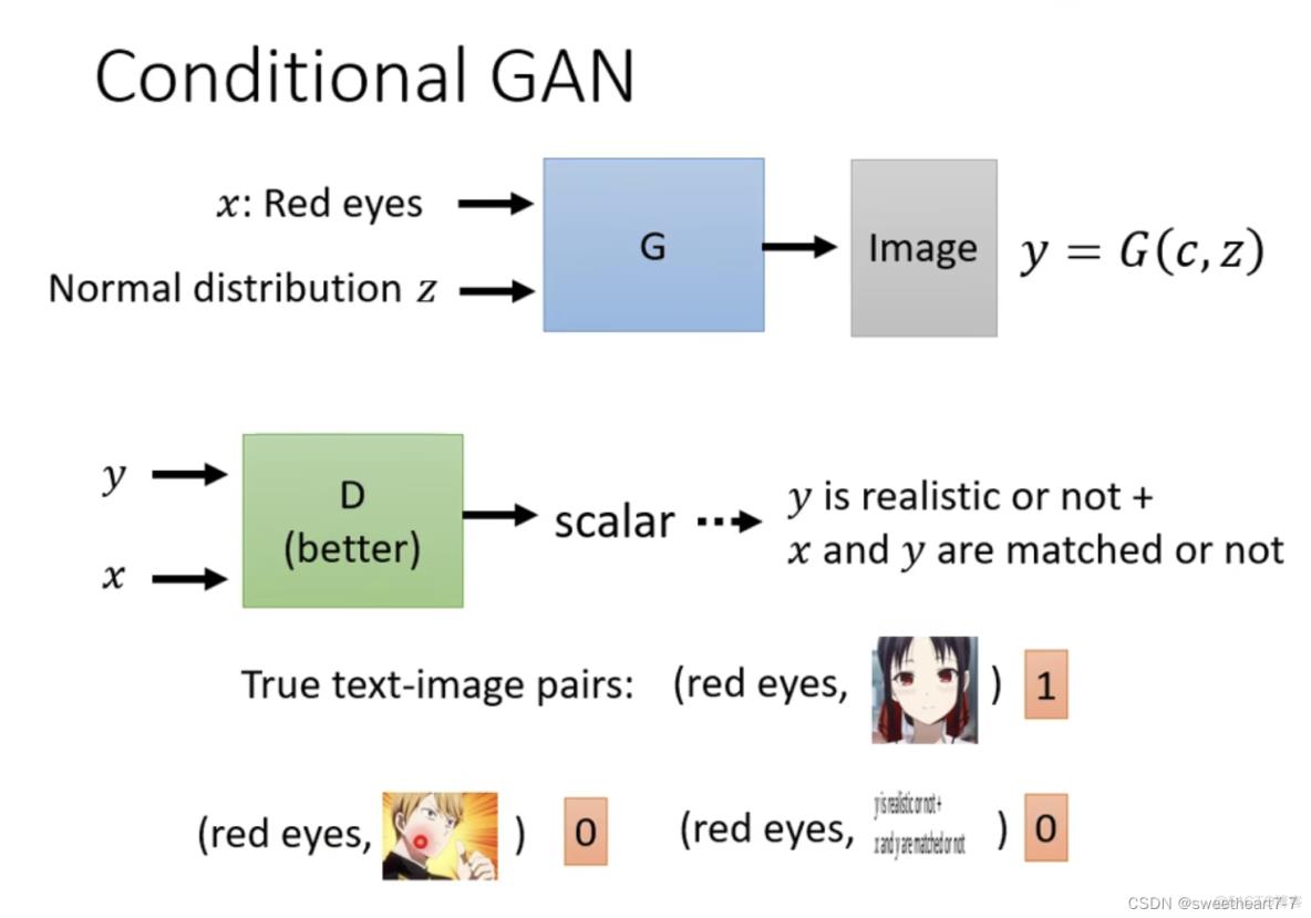 生成式对抗网络（GAN）【第六章】_生成对抗网络_21