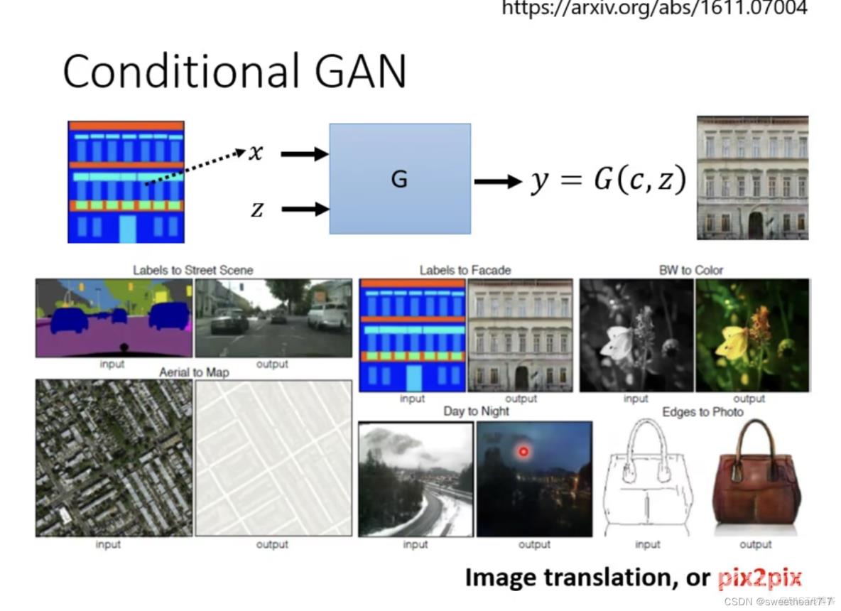 生成式对抗网络（GAN）【第六章】_ide_22