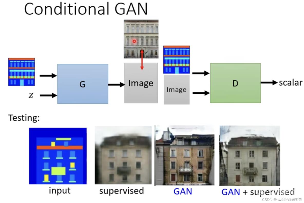 生成式对抗网络（GAN）【第六章】_数据_23