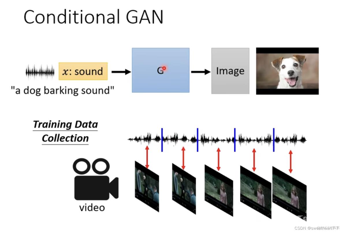 生成式对抗网络（GAN）【第六章】_深度学习_24