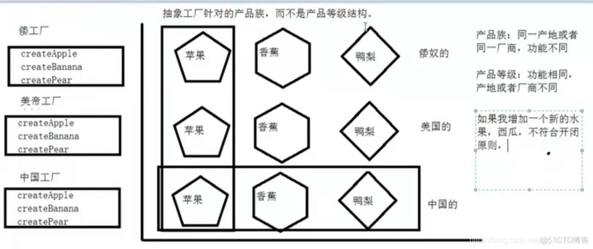 C++设计模式1 三种工厂模式_工厂类_02