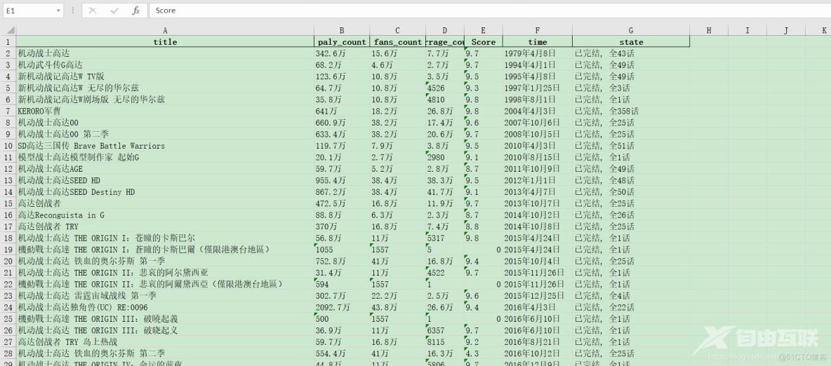 追番【高达】----爬取b站高达影视列表以及观看顺序_html