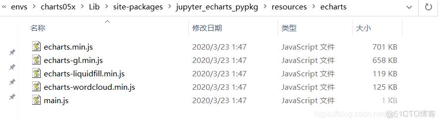 安装好pyecharts1.x版本或者0.5.11版本 以及相关包后在关于JupyterNotebook和本地html调用图像无法显示的问题解决方法！_服务器_04