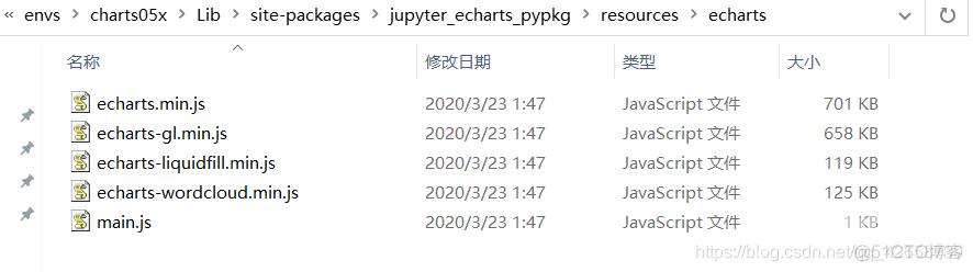 安装好pyecharts1.x版本或者0.5.11版本 以及相关包后在关于JupyterNotebook和本地html调用图像无法显示的问题解决方法！_服务器_07