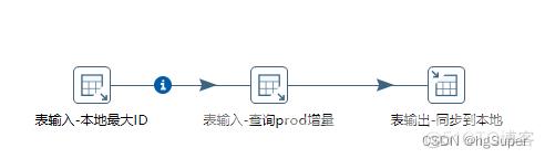 【Kettle】kettle | 数据表增量脚本 | 表输入变量_mysql