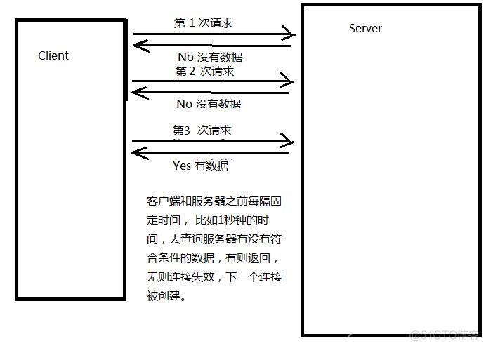 PHP使用反向Ajax技术实现在线客服系统_ajax