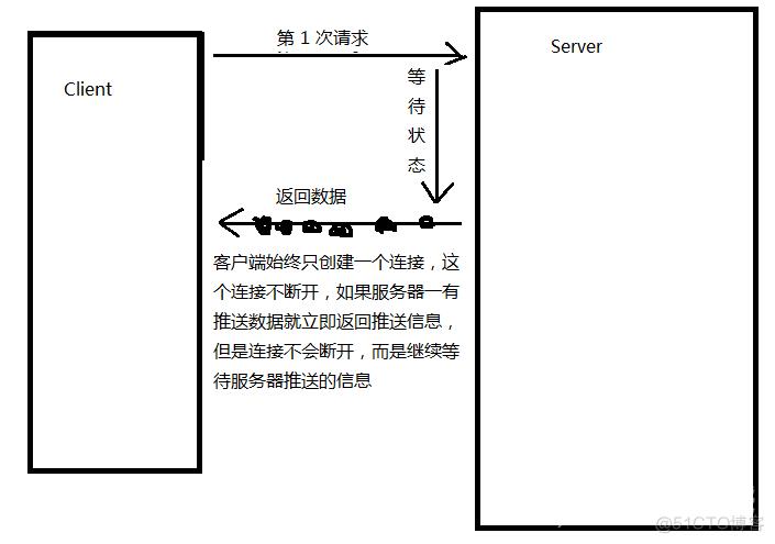 PHP使用反向Ajax技术实现在线客服系统_php_02