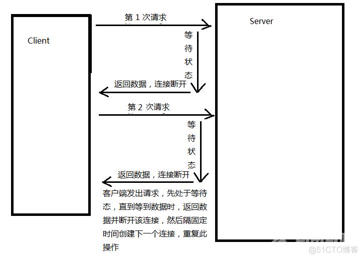 PHP使用反向Ajax技术实现在线客服系统_html_03