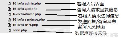 PHP使用反向Ajax技术实现在线客服系统_反向ajax_05