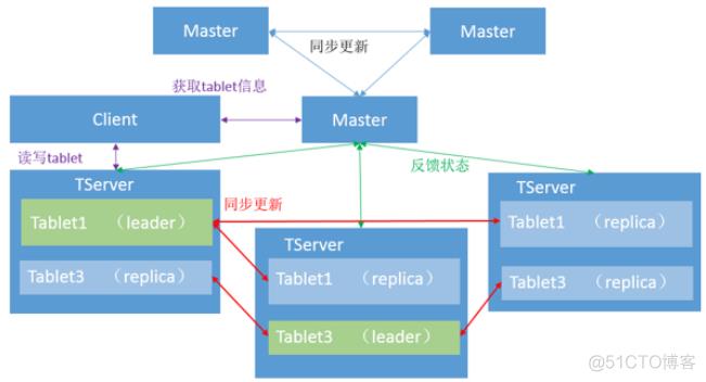 Hbase、Kudu 和 ClickHouse 全视角对比_数据_02