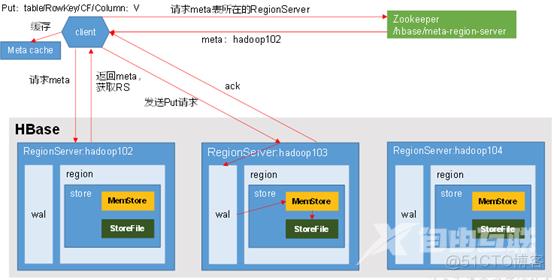 Hbase、Kudu 和 ClickHouse 全视角对比_数据_06