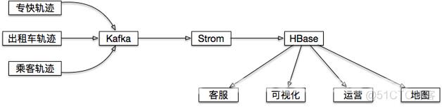 Hbase、Kudu 和 ClickHouse 全视角对比_spark_09