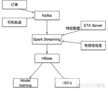 Hbase、Kudu 和 ClickHouse 全视角对比_spark_10