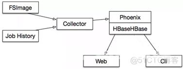 Hbase、Kudu 和 ClickHouse 全视角对比_spark_11