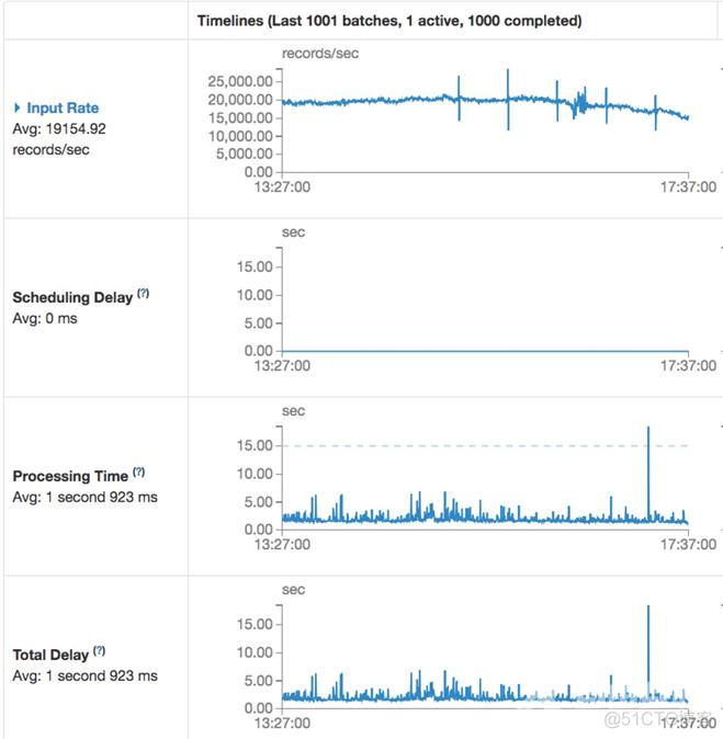 Hbase、Kudu 和 ClickHouse 全视角对比_redis_12