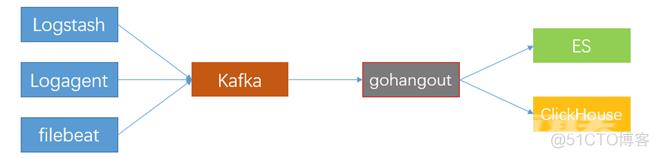 Hbase、Kudu 和 ClickHouse 全视角对比_redis_14