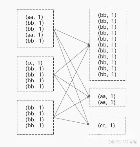 用户画像 | 开发性能调优_spark_02