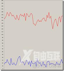 项目优化经验——垃圾回收导致的性能问题[z]_ASP.net_04