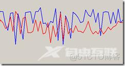 项目优化经验——垃圾回收导致的性能问题[z]_memcached_05